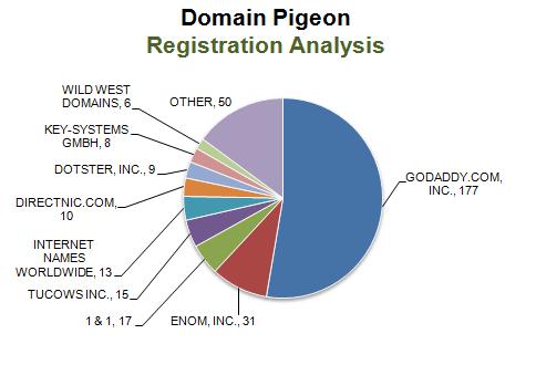 dp-reg-analysis1