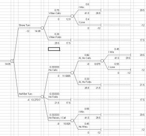 DecisionTreePostflop