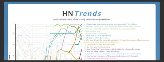 hntrends