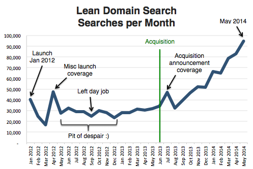 leandomainsearch-traffic