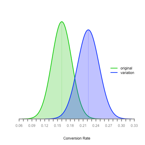 multiple-sample-proportion-distribution