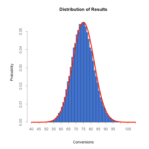normal-distribution