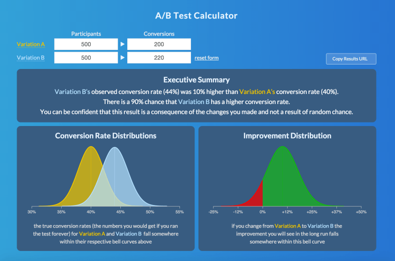 abtestcalculator