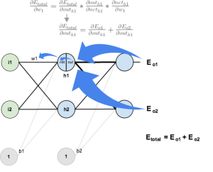 A Step by Step Backpropagation Example | Matt Mazur