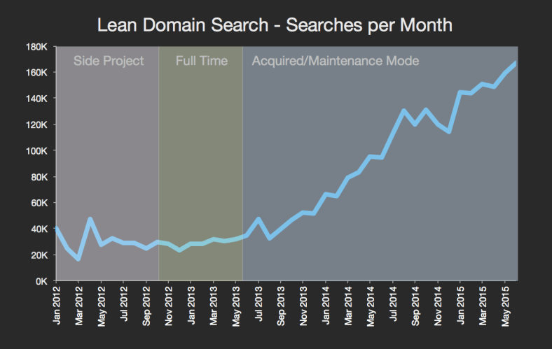 lean-domain-search-3.5-black