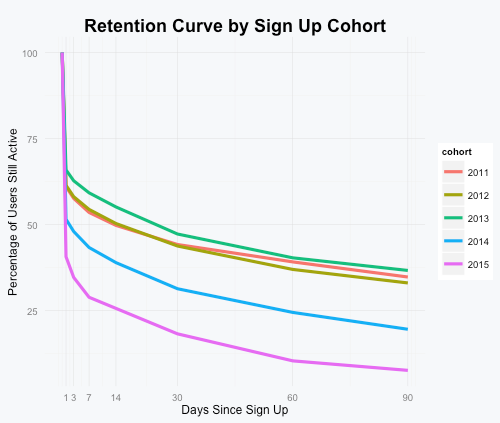 Introducing Retentioneer, a retention analysis script written in R ...