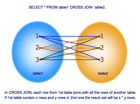 cross-join-round.png